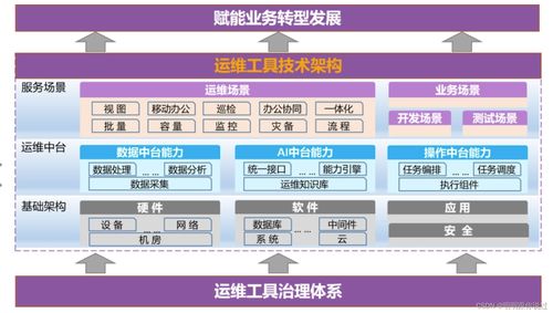 運(yùn)維開(kāi)發(fā)詳解（上） 信息系統(tǒng)集成