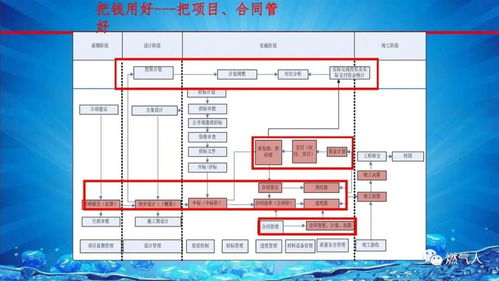 燃氣集團信息化建設與信息系統(tǒng)集成總體方案