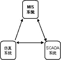 信息系統(tǒng)集成 企業(yè)數(shù)字化轉(zhuǎn)型的基石與核心驅(qū)動力