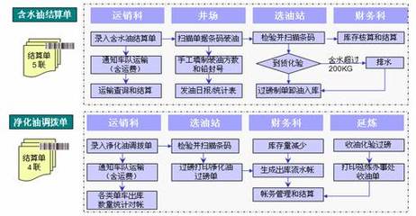 精誠軟件攜手用友，助力延長油田吳起采油廠實現(xiàn)集團化信息系統(tǒng)集成