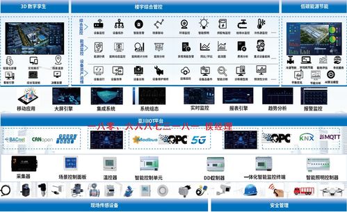 IBMS智能化集成系統(tǒng) 構建建筑全場景協(xié)同管控的信息中樞