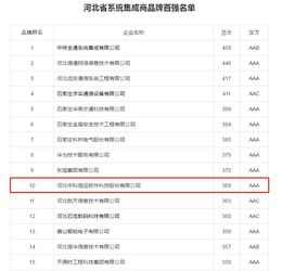 河北系統集成商百強揭曉，中科恒運領跑行業彰顯實力